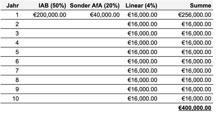 Screenshot 2023-04-26 at 11.10.24